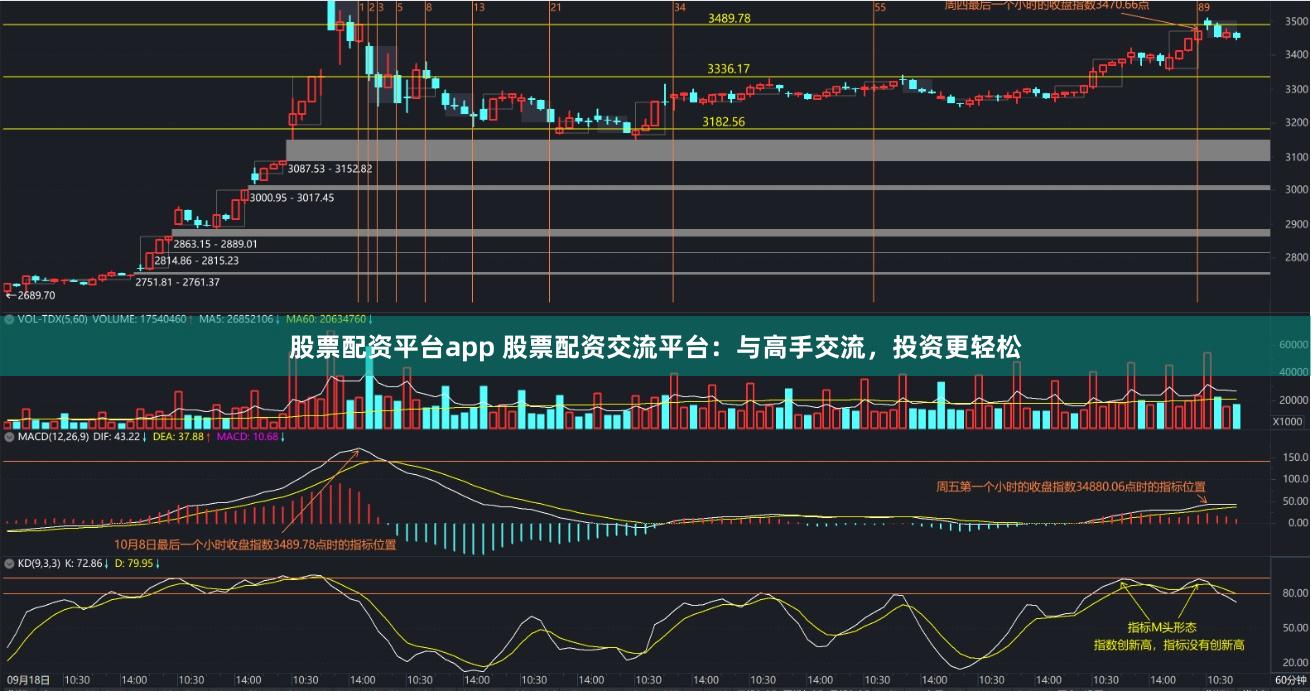 股票配资平台app 股票配资交流平台：与高手交流，投资更轻松