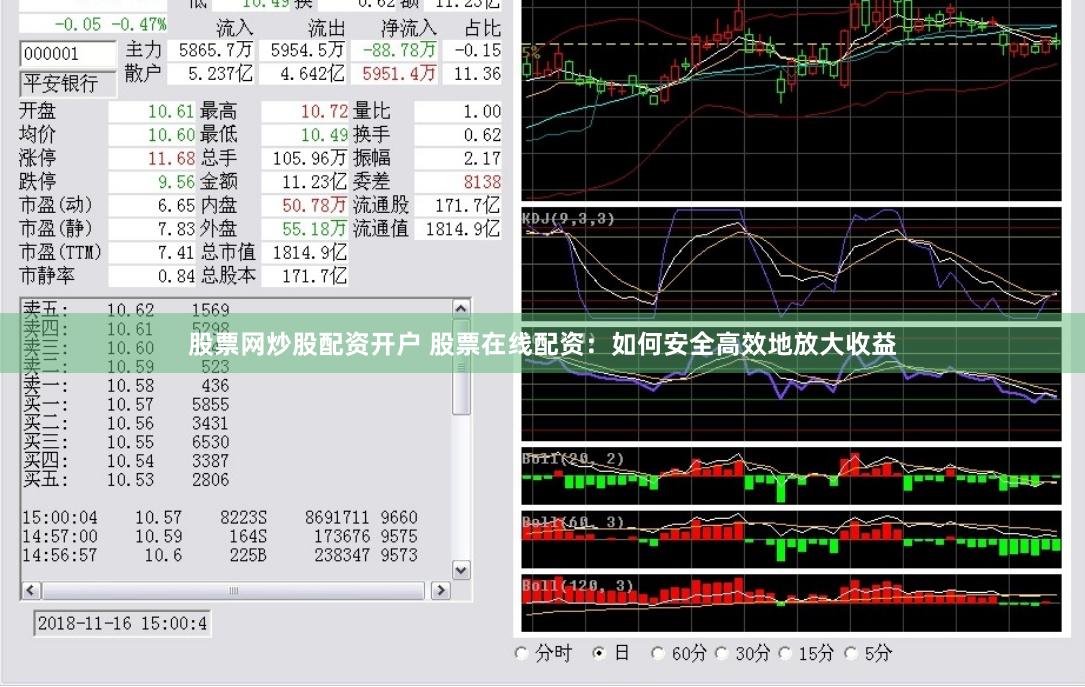 股票网炒股配资开户 股票在线配资：如何安全高效地放大收益