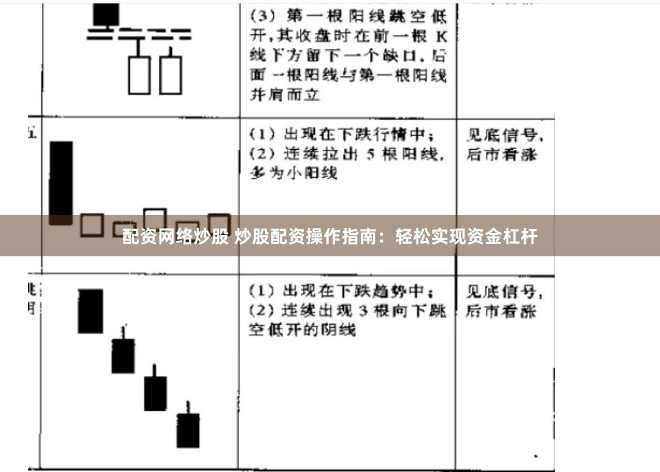 配资网络炒股 炒股配资操作指南：轻松实现资金杠杆