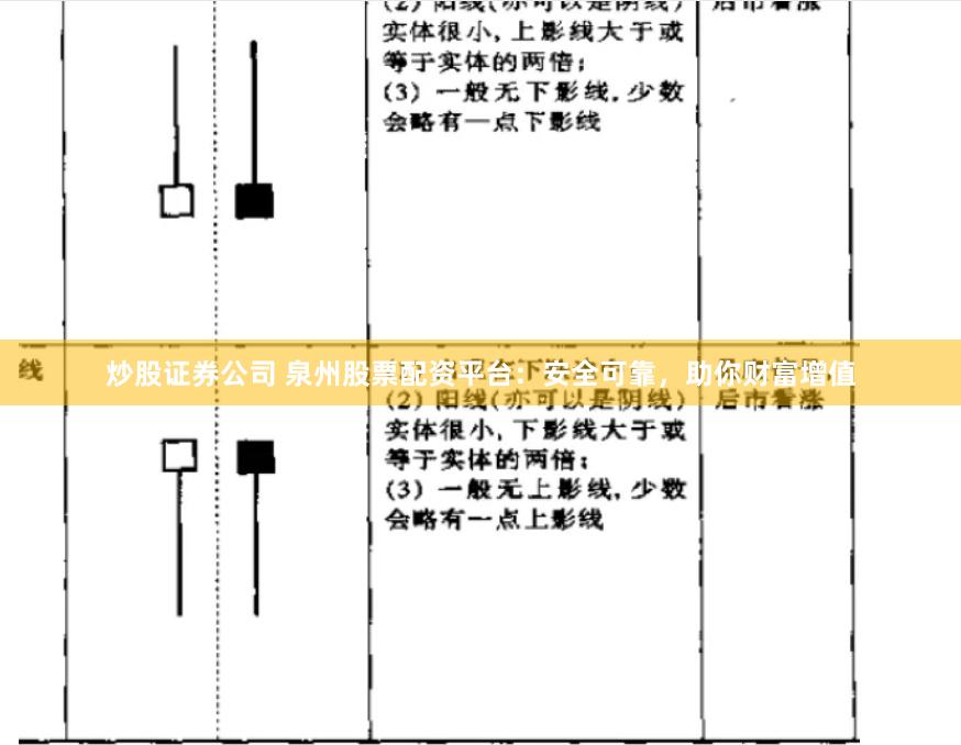 炒股证券公司 泉州股票配资平台：安全可靠，助你财富增值