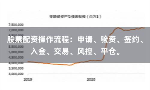 股票配资操作流程：申请、验资、签约、入金、交易、风控、平仓。